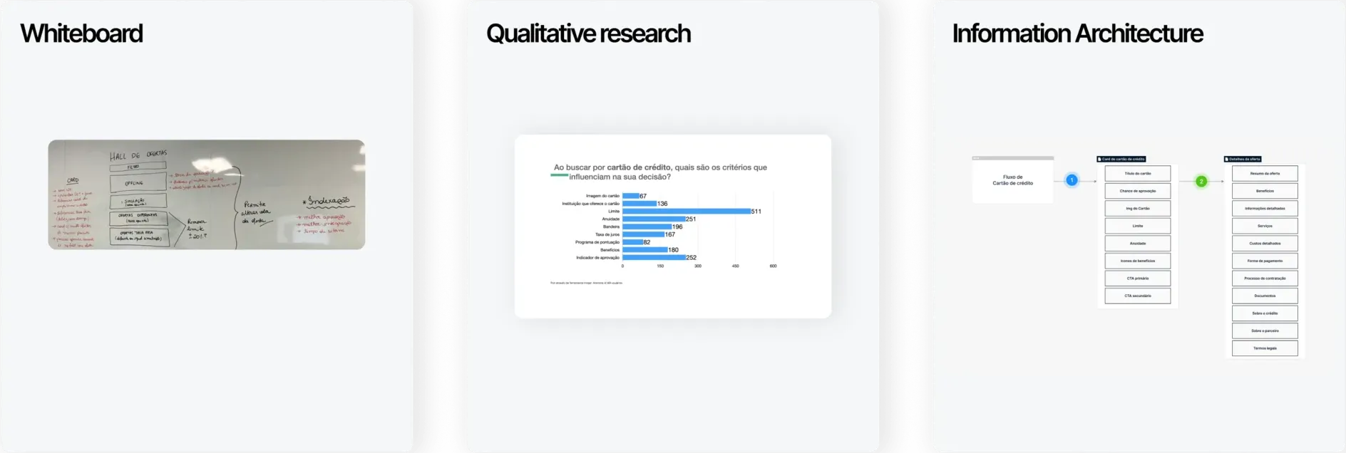 Pesquisa: whiteboard, pesquisa qualitativa e arquitetura de informação