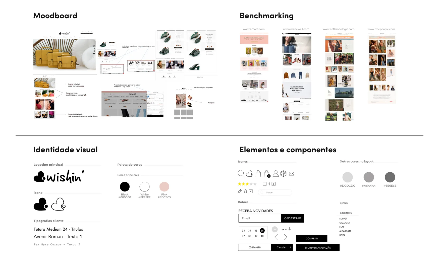Moodboard, benchmarking, identidade visual e componentes da Wishin